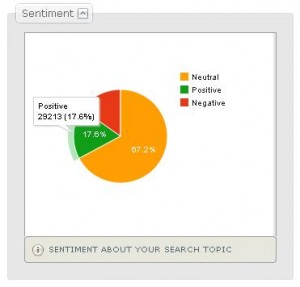 Sentiment Analysis Sentiment Analysis